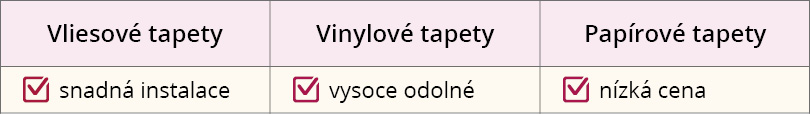 Vlastnosti tapet dle materiálu